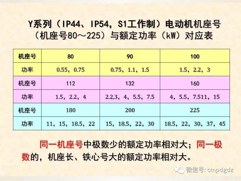 电机常识PPT讲解，绝对独家！