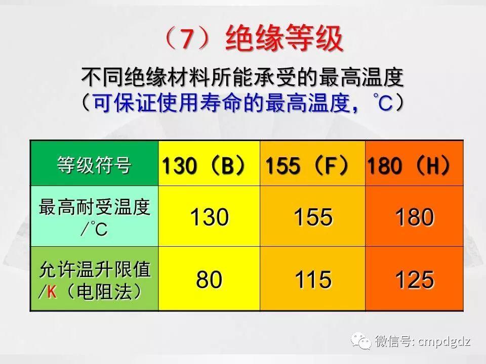 电机常识PPT讲解，绝对独家！