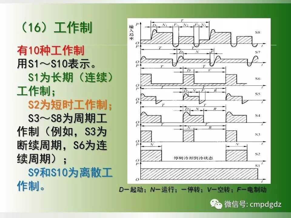 电机常识PPT讲解，绝对独家！