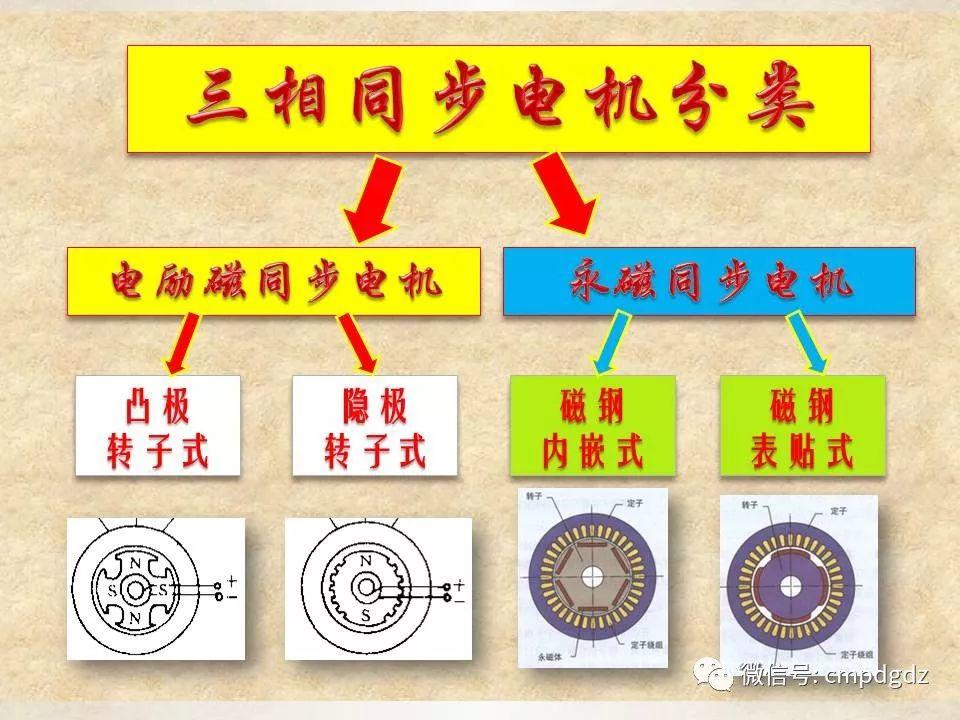 电机常识PPT讲解，绝对独家！
