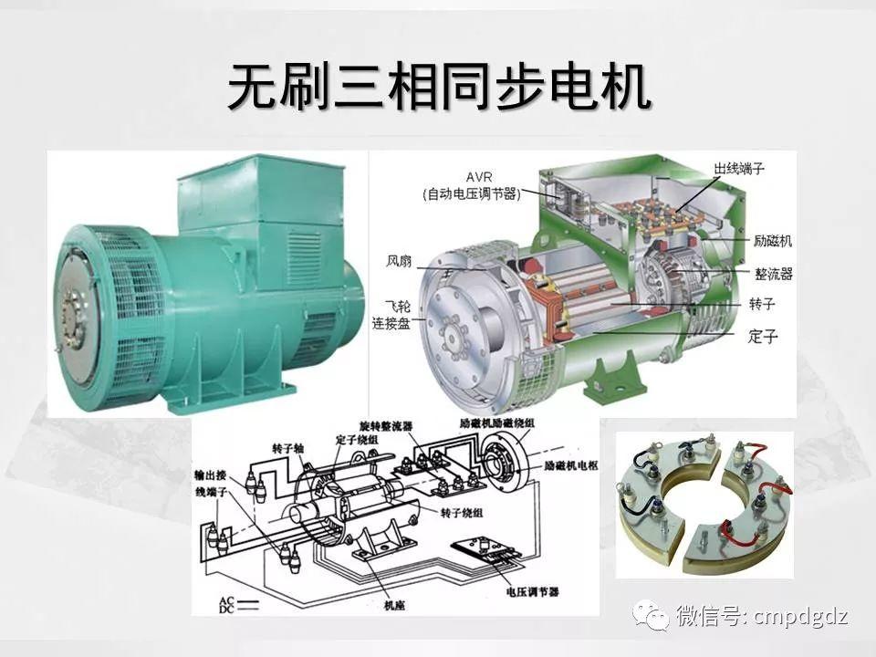 电机常识PPT讲解，绝对独家！