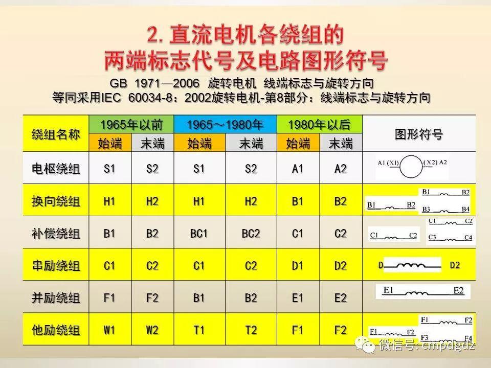 电机常识PPT讲解，绝对独家！