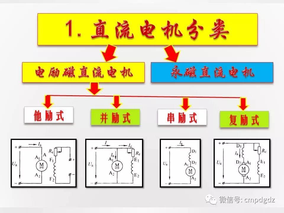 电机常识PPT讲解，绝对独家！
