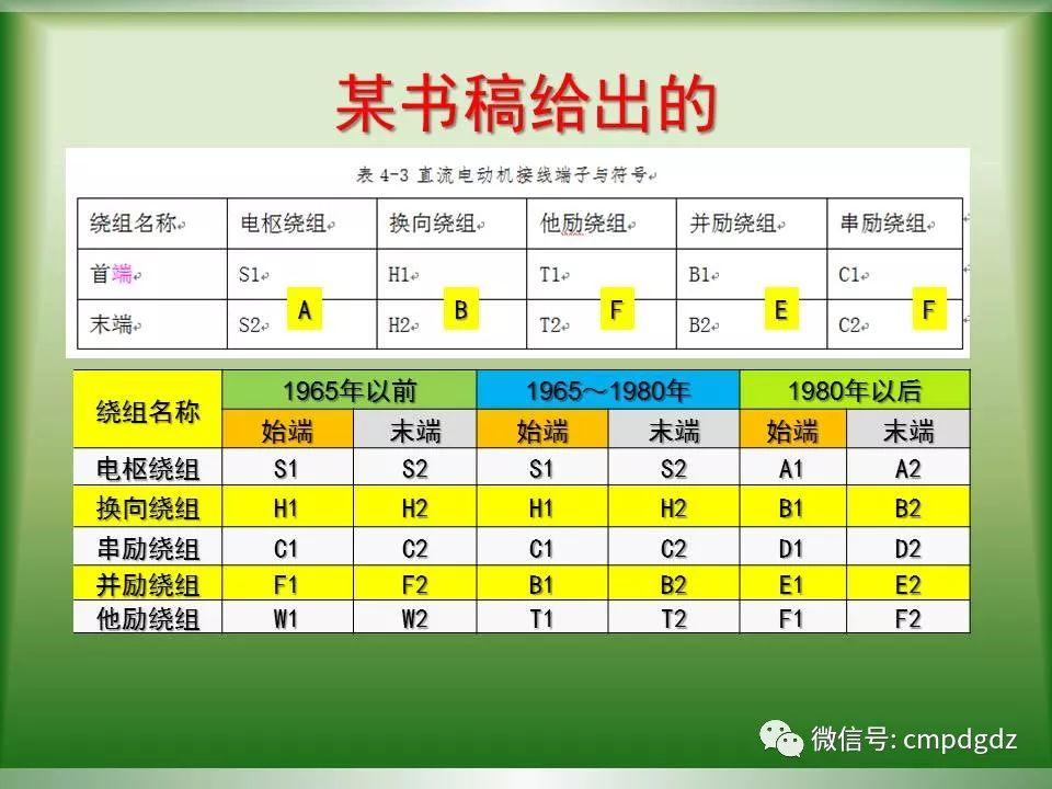 电机常识PPT讲解，绝对独家！
