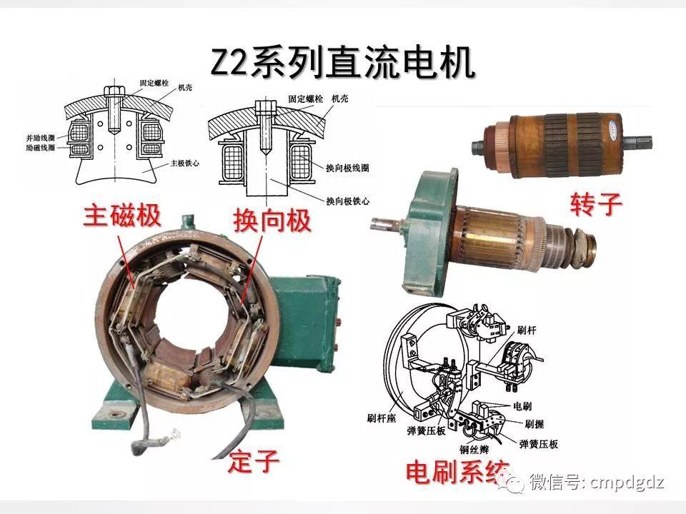 电机常识PPT讲解，绝对独家！