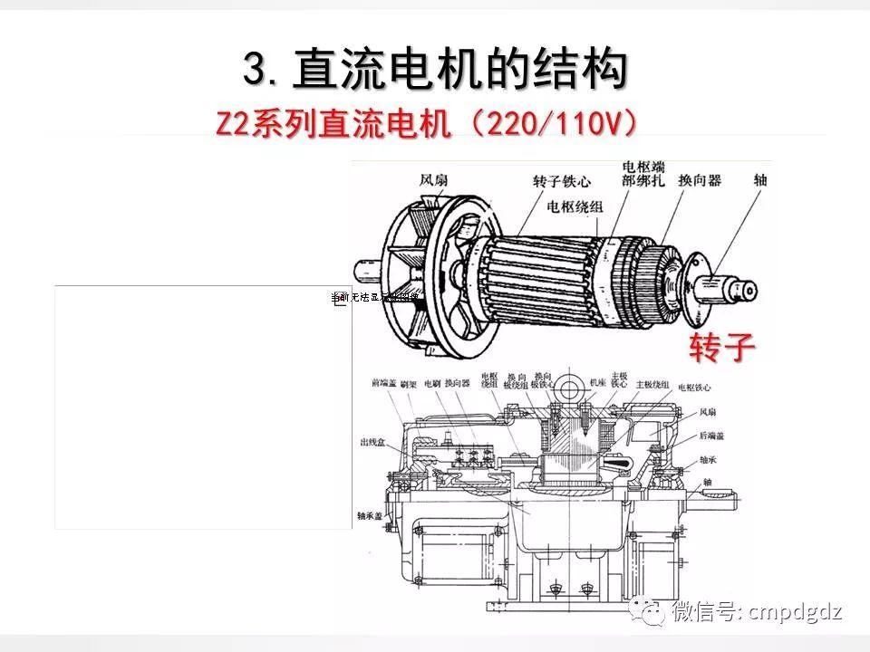 电机常识PPT讲解，绝对独家！