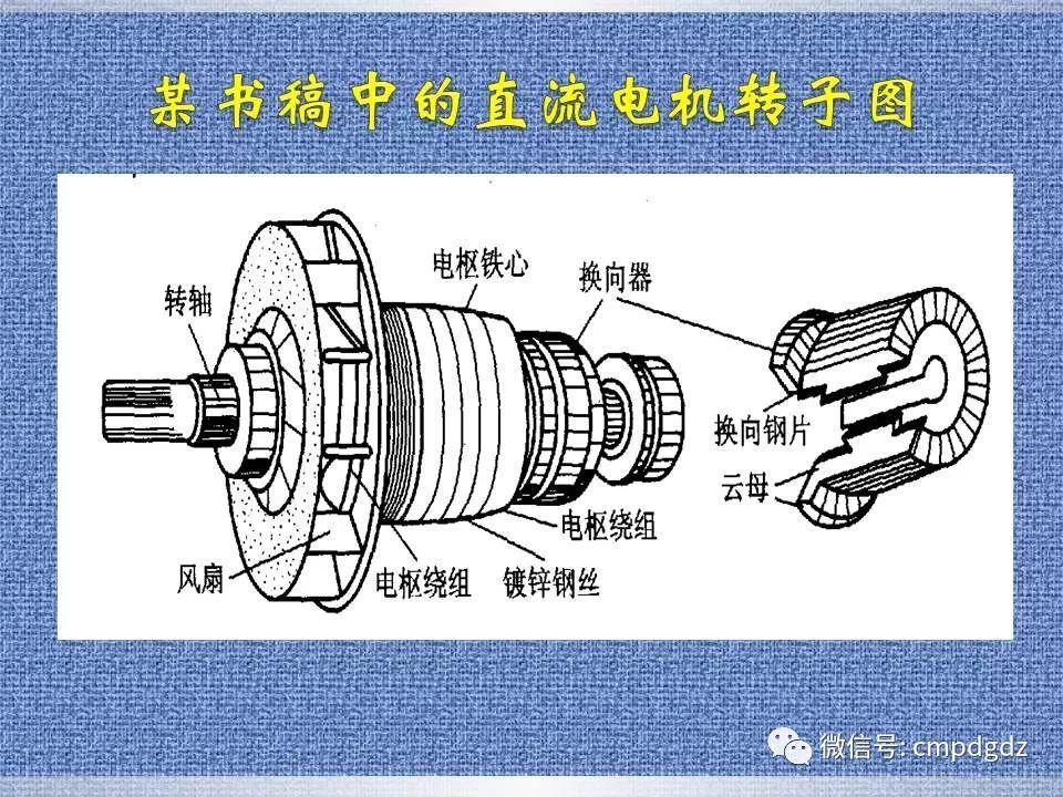 电机常识PPT讲解，绝对独家！