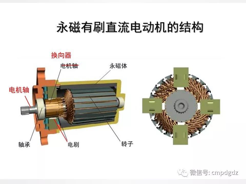 电机常识PPT讲解，绝对独家！