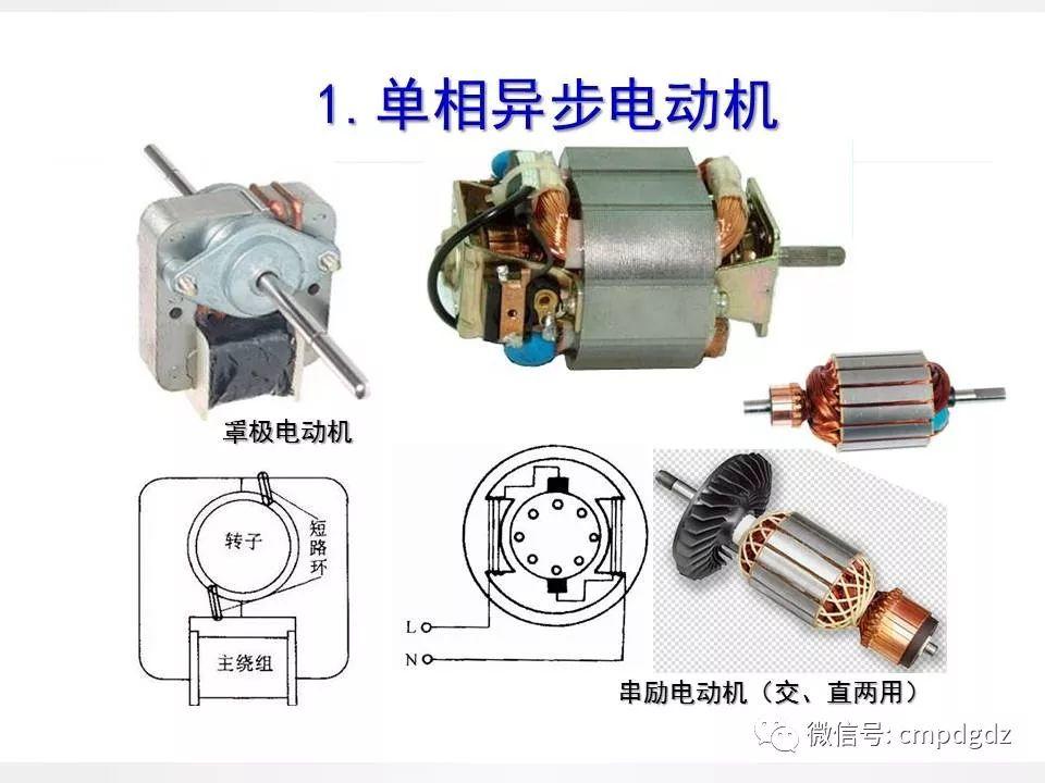 电机常识PPT讲解，绝对独家！
