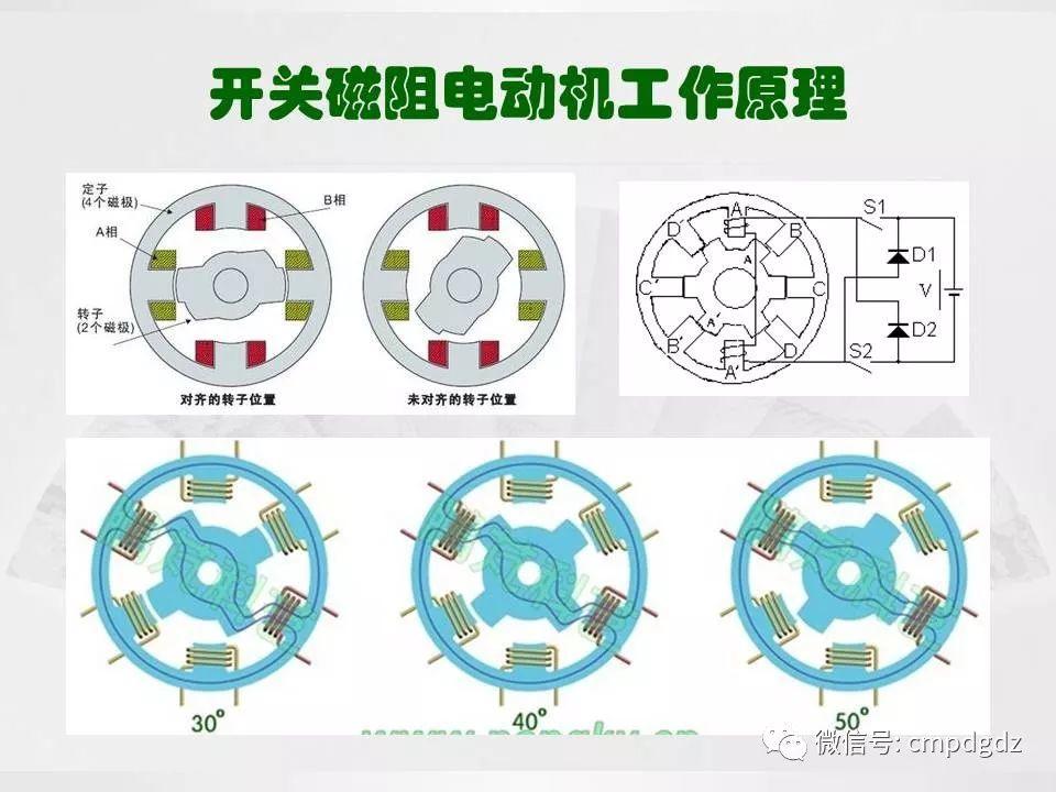 电机常识PPT讲解，绝对独家！