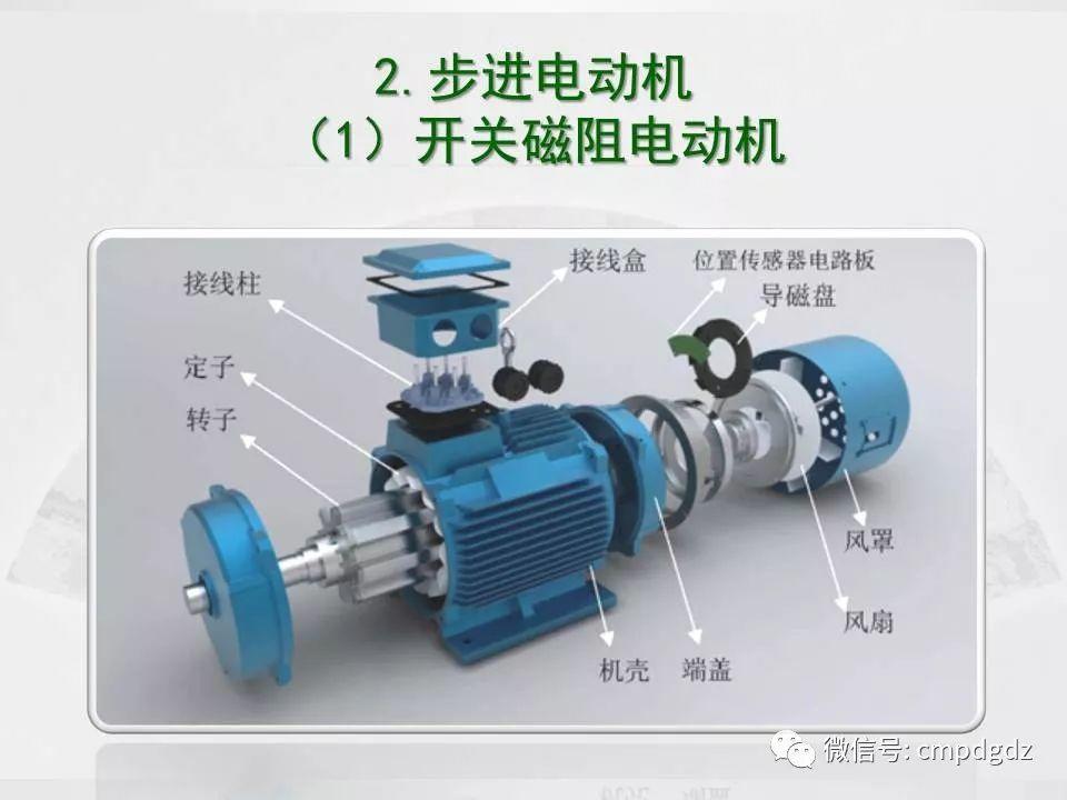 电机常识PPT讲解，绝对独家！