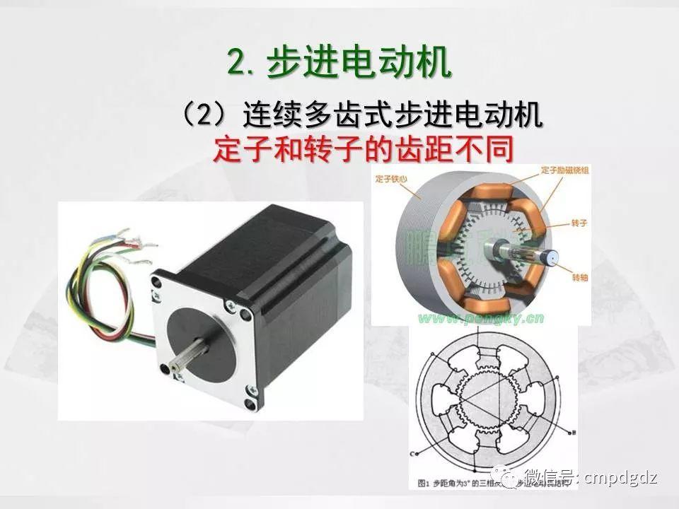电机常识PPT讲解，绝对独家！