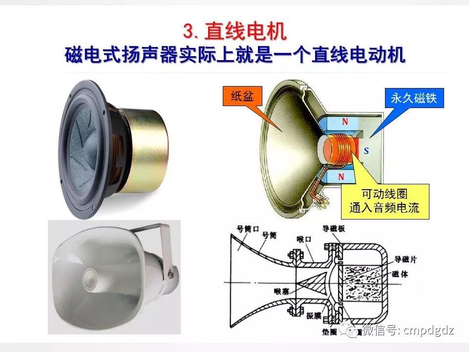 电机常识PPT讲解，绝对独家！