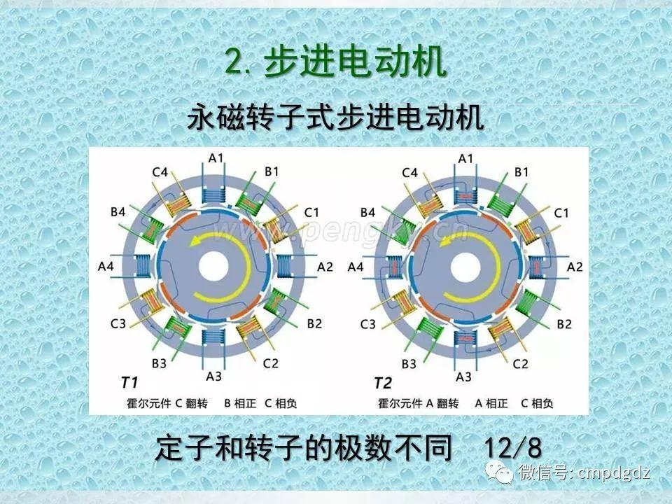 电机常识PPT讲解，绝对独家！