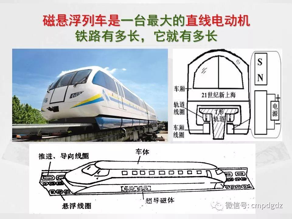电机常识PPT讲解，绝对独家！