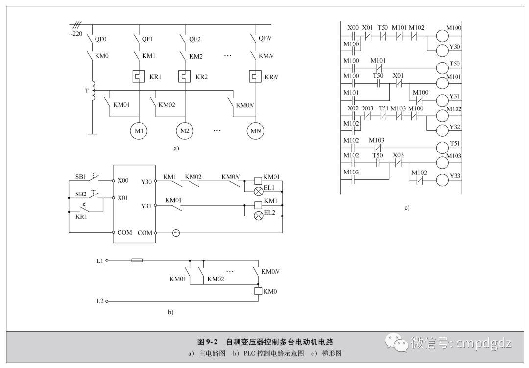 分享几个电动机常用PLC应用电路~ 分享几个电动机常用PLC应用电路~