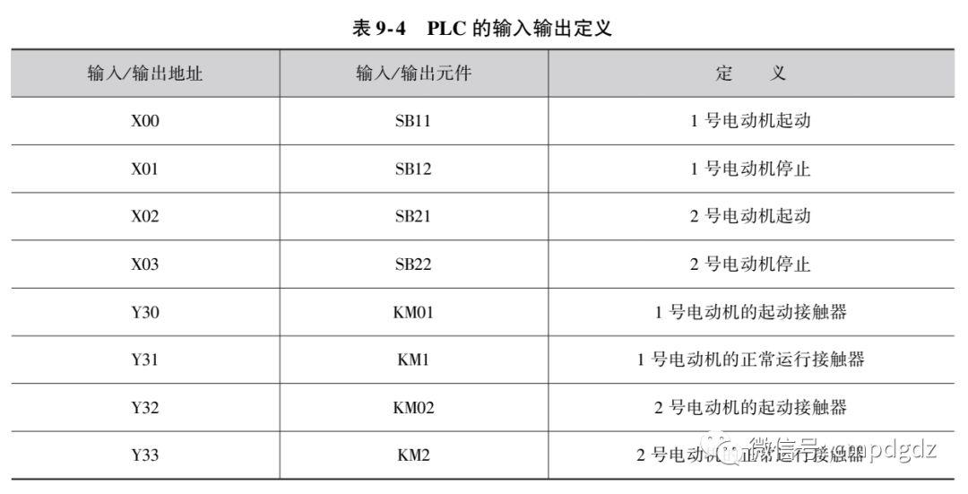 分享几个电动机常用PLC应用电路~ 分享几个电动机常用PLC应用电路~