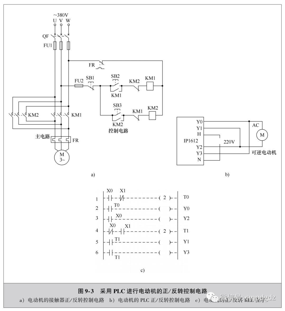分享几个电动机常用PLC应用电路~ 分享几个电动机常用PLC应用电路~