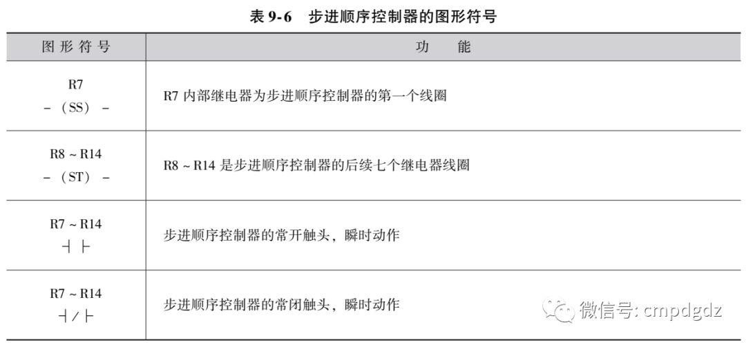 分享几个电动机常用PLC应用电路~ 分享几个电动机常用PLC应用电路~