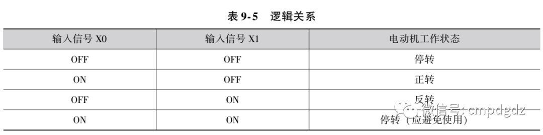 分享几个电动机常用PLC应用电路~ 分享几个电动机常用PLC应用电路~