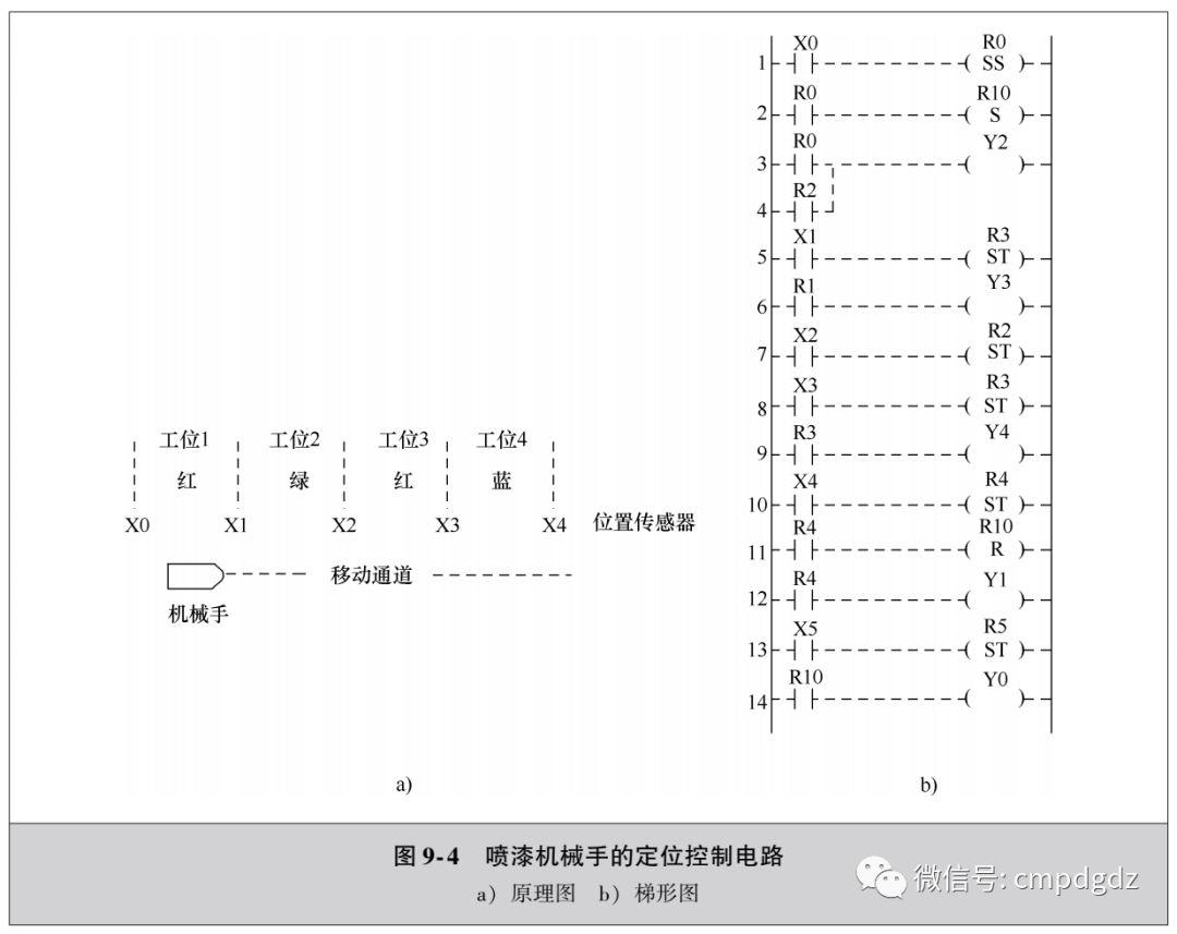 分享几个电动机常用PLC应用电路~ 分享几个电动机常用PLC应用电路~