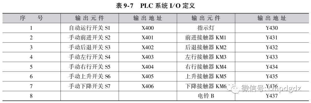 分享几个电动机常用PLC应用电路~ 分享几个电动机常用PLC应用电路~