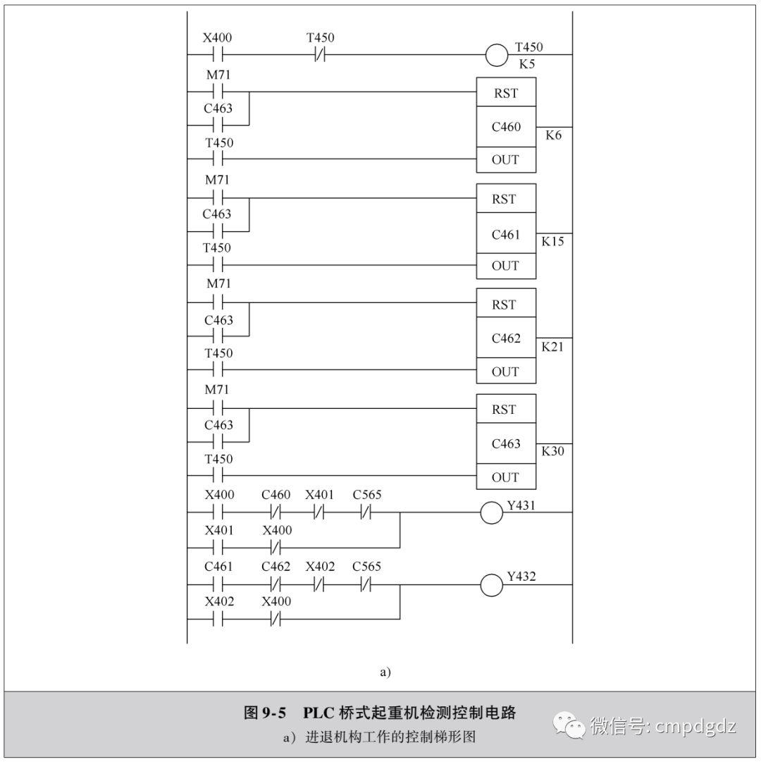 分享几个电动机常用PLC应用电路~ 分享几个电动机常用PLC应用电路~