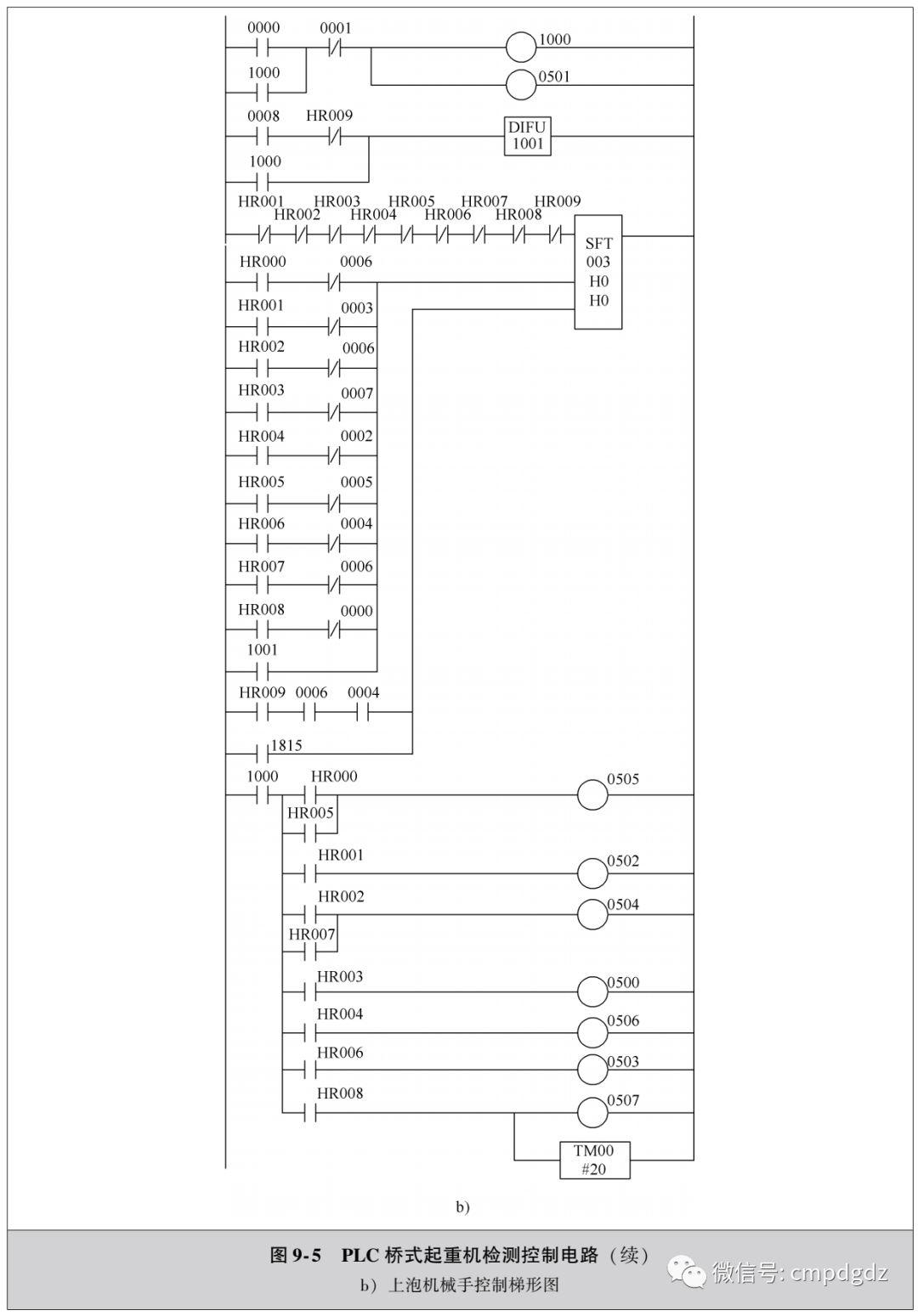 分享几个电动机常用PLC应用电路~ 分享几个电动机常用PLC应用电路~