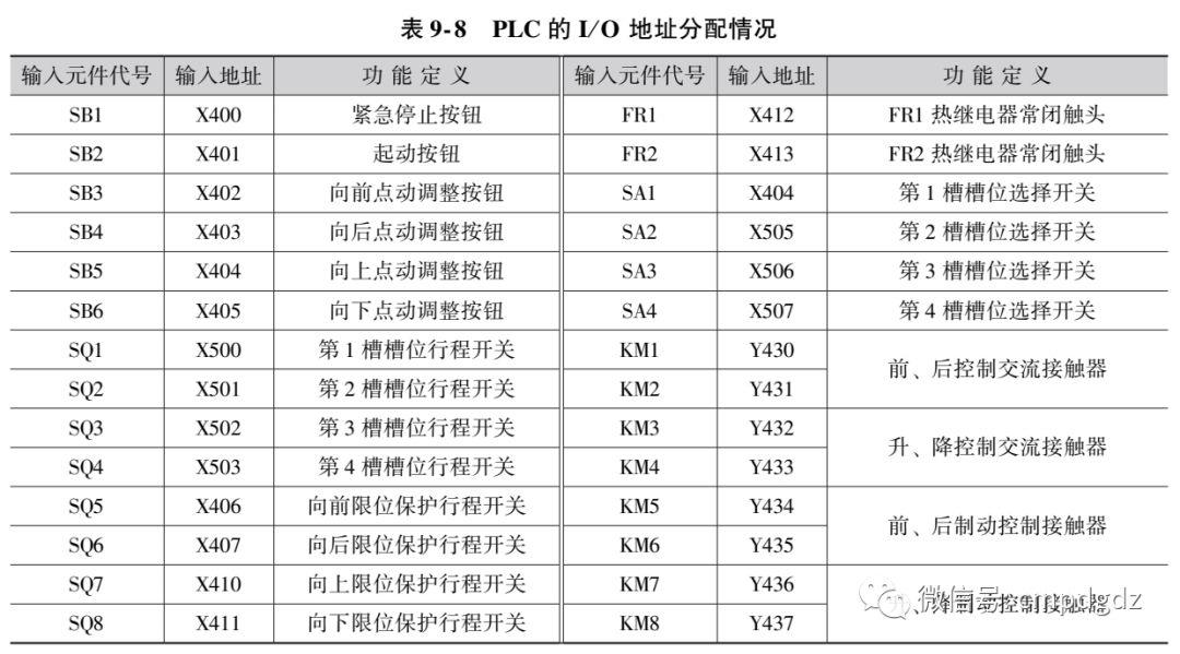 分享几个电动机常用PLC应用电路~ 分享几个电动机常用PLC应用电路~
