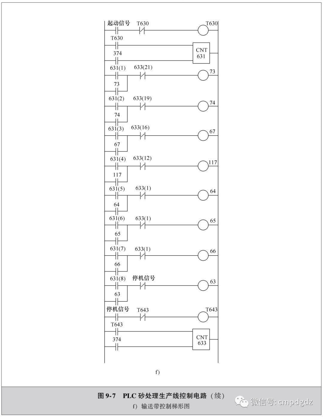 分享几个电动机常用PLC应用电路~ 分享几个电动机常用PLC应用电路~