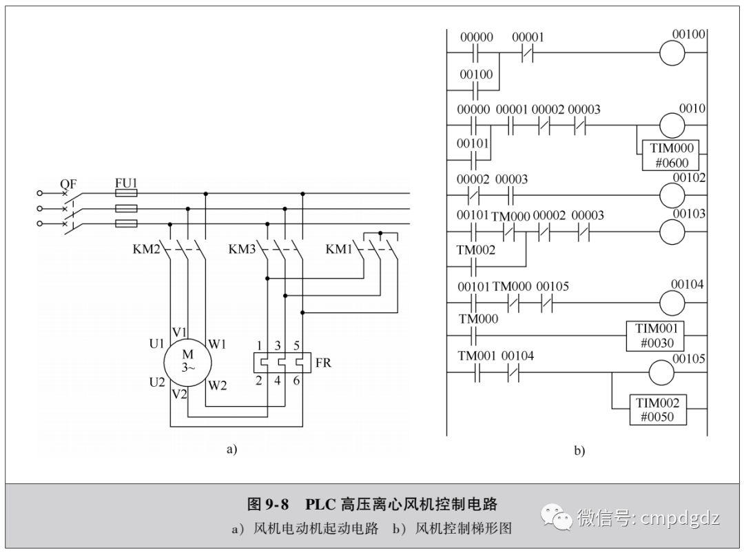分享几个电动机常用PLC应用电路~ 分享几个电动机常用PLC应用电路~