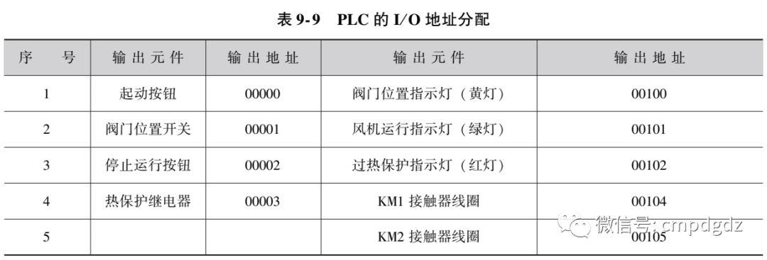 分享几个电动机常用PLC应用电路~ 分享几个电动机常用PLC应用电路~