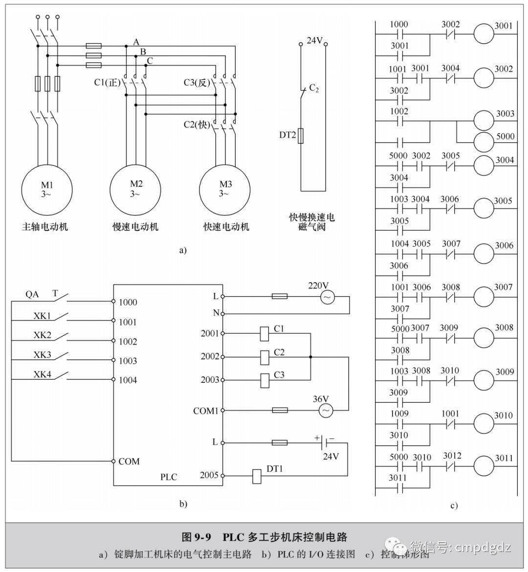 分享几个电动机常用PLC应用电路~ 分享几个电动机常用PLC应用电路~