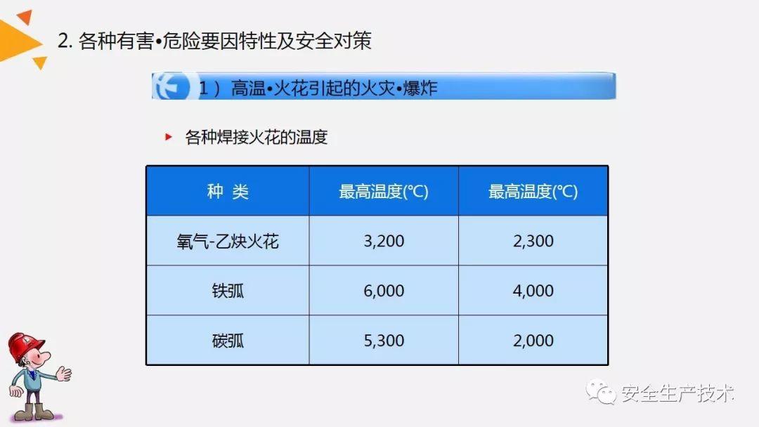 焊接、切割作业事故为什么屡见不鲜？案例分析、常见隐患和安全知识培训课件