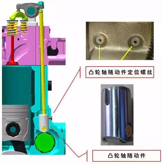 配气机构故障及保养知识,看完就懂了 发动机配气机构故障及保养知识