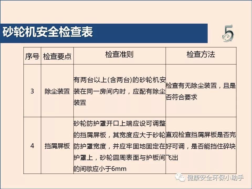 真杀人| 砂轮片|爆头、劈脸、剖腹......不忍看!!!胆小慎入@ 事故案例|含PPT| 砂轮机事故、防范措施及安全操作规程