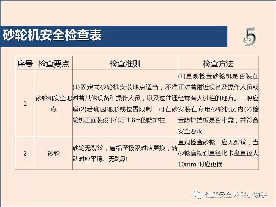 真杀人| 砂轮片|爆头、劈脸、剖腹......不忍看!!!胆小慎入@ 事故案例|含PPT| 砂轮机事故、防范措施及安全操作规程