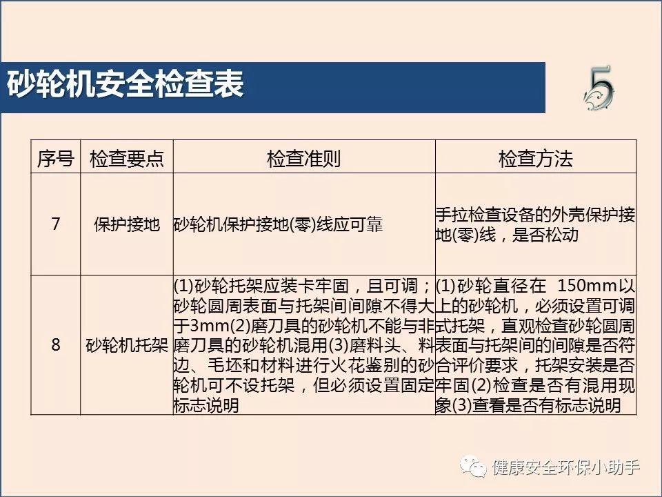 真杀人| 砂轮片|爆头、劈脸、剖腹......不忍看!!!胆小慎入@ 事故案例|含PPT| 砂轮机事故、防范措施及安全操作规程