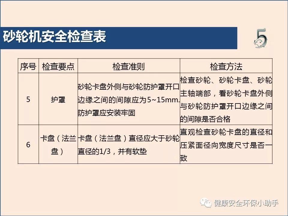 真杀人| 砂轮片|爆头、劈脸、剖腹......不忍看!!!胆小慎入@ 事故案例|含PPT| 砂轮机事故、防范措施及安全操作规程