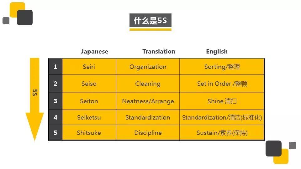 『PPT』著名外企安全培训资料5S培训