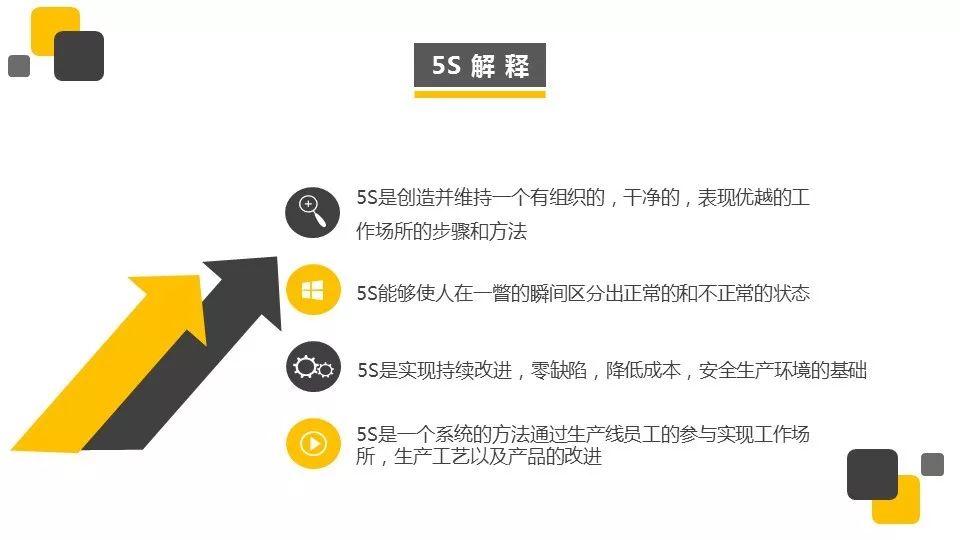 『PPT』著名外企安全培训资料5S培训