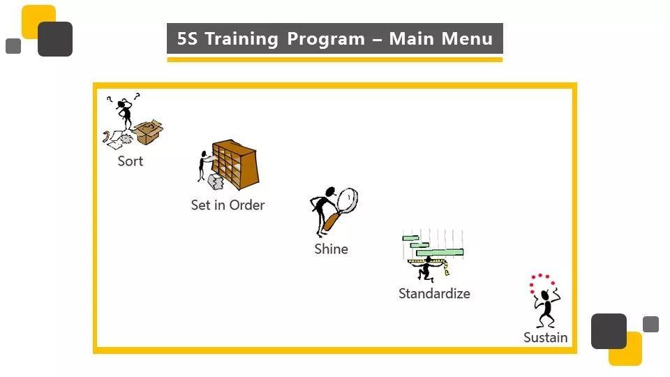 『PPT』著名外企安全培训资料5S培训