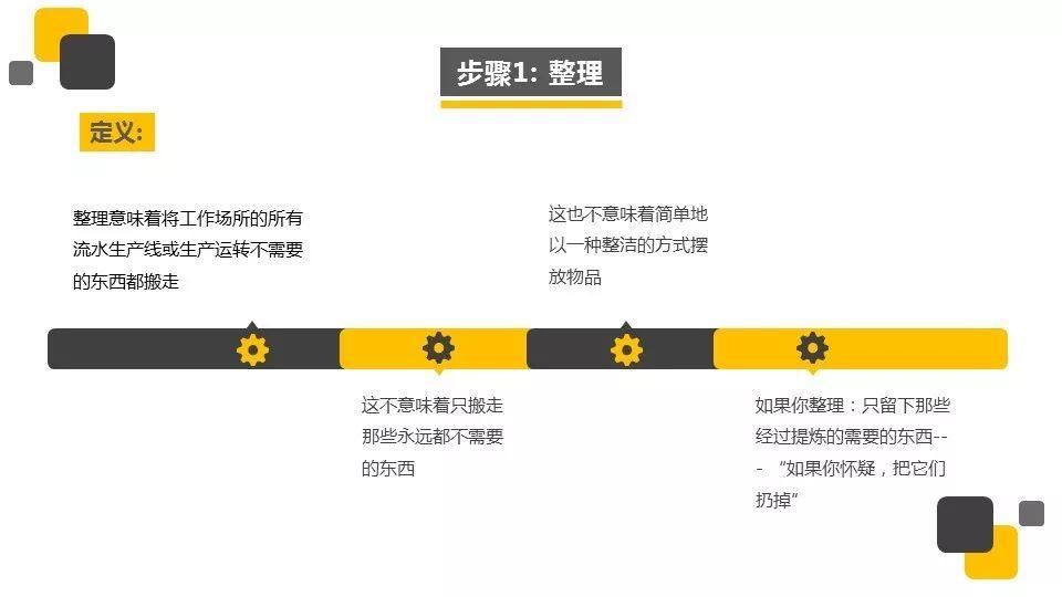 『PPT』著名外企安全培训资料5S培训
