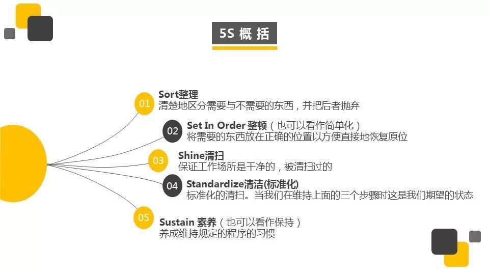 『PPT』著名外企安全培训资料5S培训