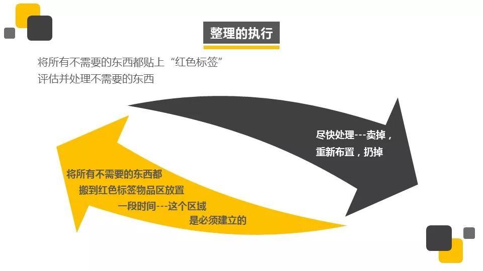 『PPT』著名外企安全培训资料5S培训