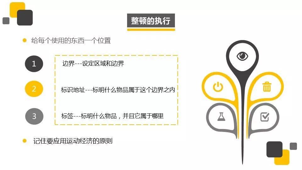 『PPT』著名外企安全培训资料5S培训