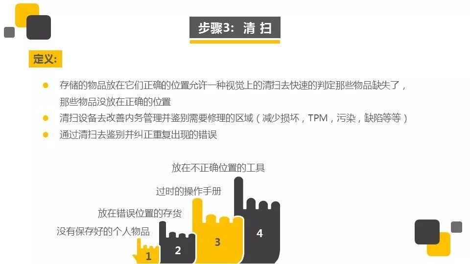 『PPT』著名外企安全培训资料5S培训
