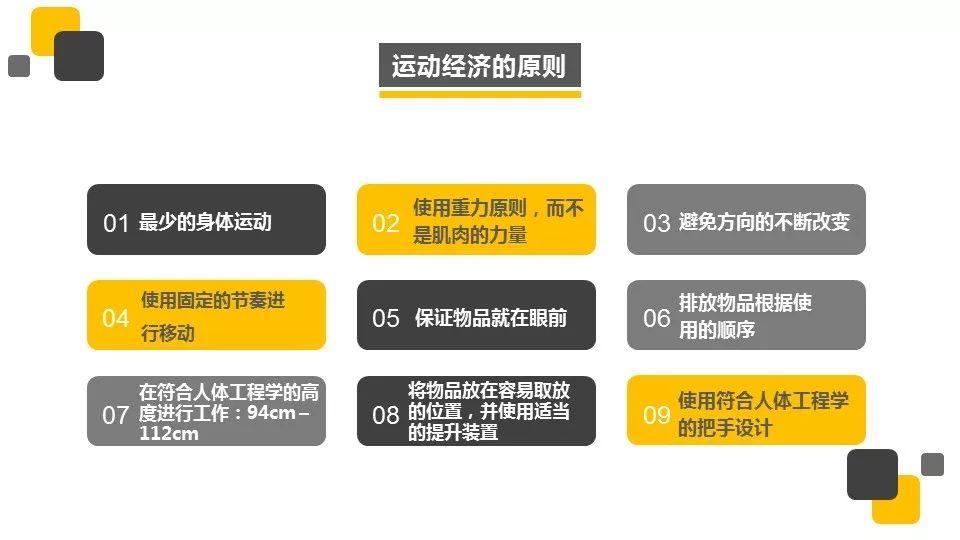 『PPT』著名外企安全培训资料5S培训