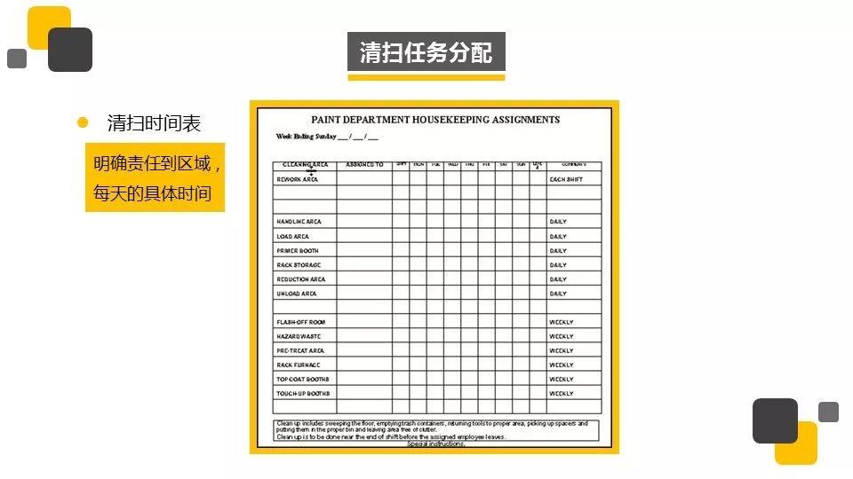 『PPT』著名外企安全培训资料5S培训
