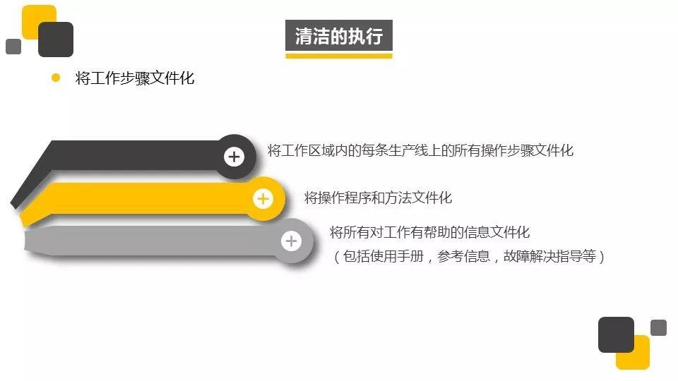 『PPT』著名外企安全培训资料5S培训
